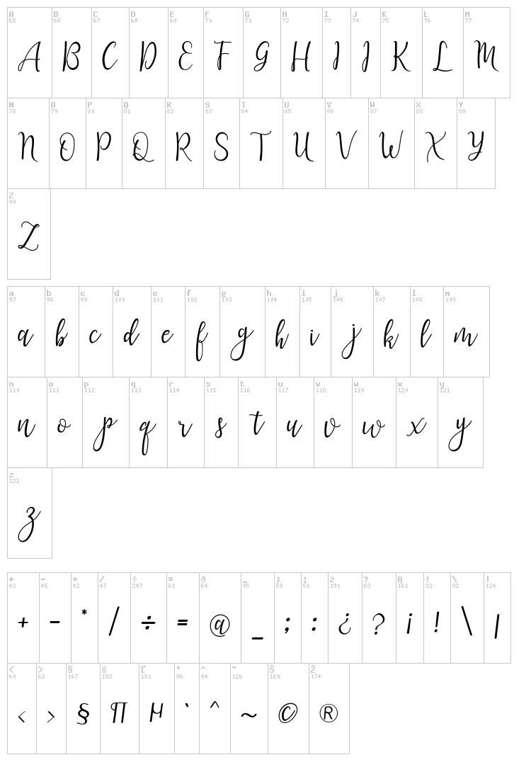 Lanara Script font map